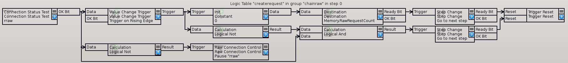 Step1-init