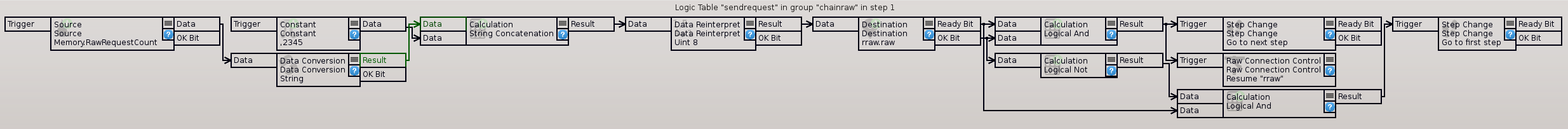 Step2-sendrequest
